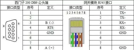 S7-200 SMART PLC与Modbus称重仪表的通讯案例插图3 S7-200 SMART PLC与Modbus称重仪表的通讯案例插图3