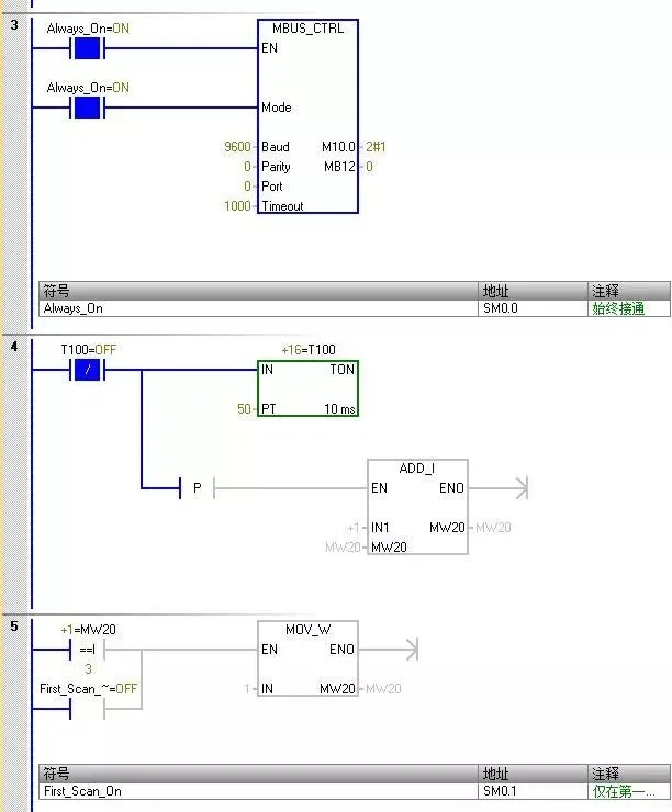 S7-200 SMART PLC与Modbus称重仪表的通讯案例插图6 S7-200 SMART PLC与Modbus称重仪表的通讯案例插图6