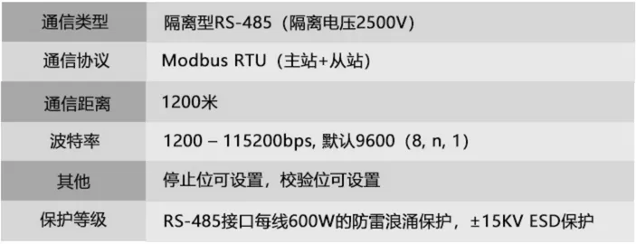Modbus通讯转换器-转换从站地址、寄存器地址、波特率等插图1