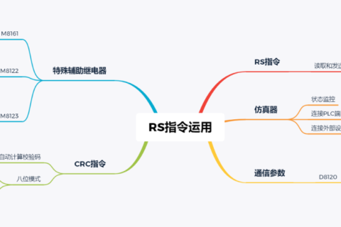 三菱FX3U利用RS指令实现Modbus RTU通信