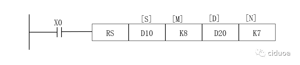 三菱FX3U利用RS指令实现Modbus RTU通信插图2