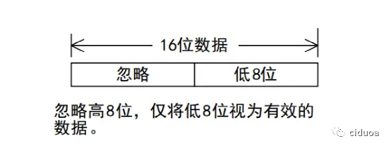 三菱FX3U利用RS指令实现Modbus RTU通信插图4