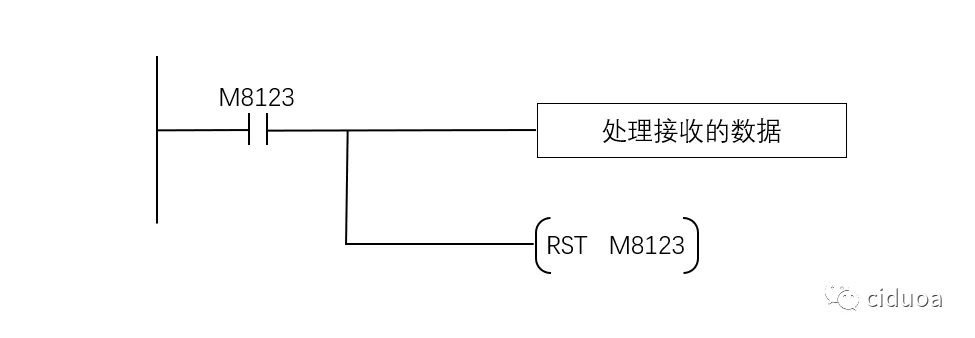 三菱FX3U利用RS指令实现Modbus RTU通信插图6
