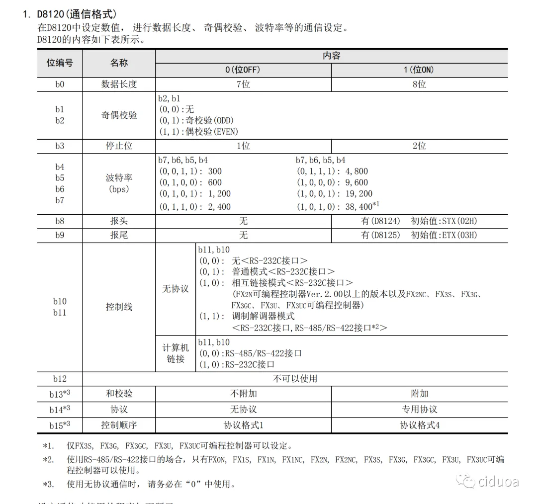 三菱FX3U利用RS指令实现Modbus RTU通信插图8