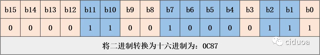 三菱FX3U利用RS指令实现Modbus RTU通信插图9