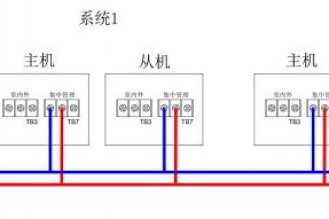 三菱（冰焰系列）中央空调与中弘网关通讯，多外机接线及拨码