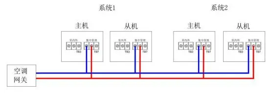 三菱（冰焰系列）中央空调与中弘网关通讯，多外机接线及拨码插图