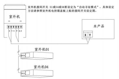 美的中央空调与中弘网关通讯，接线及地址设定