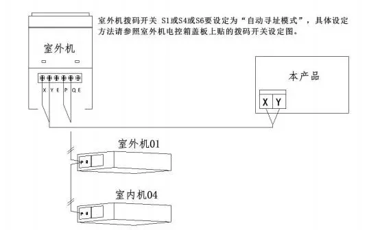 美的中央空调与中弘网关通讯，接线及地址设定插图