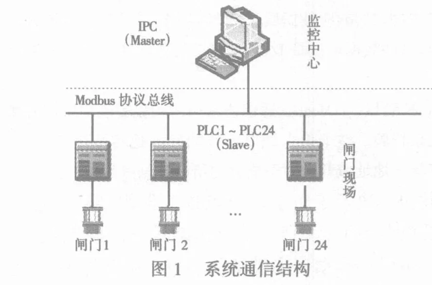 Modbus协议的工作原理与应用场景缩略图