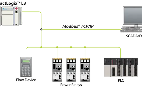 如何在Modbus中确保数据的完整性？