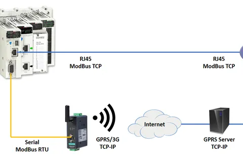 Modbus与边缘计算和云计算的集成?
