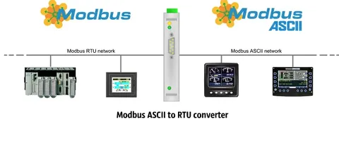 Modbus与其他工业通信协议的对比
