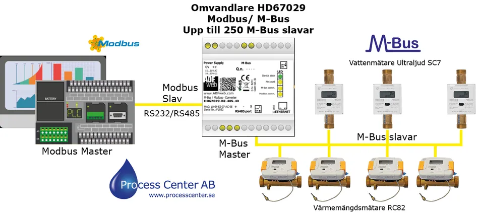Modbus与其他工业通信协议的对比插图1