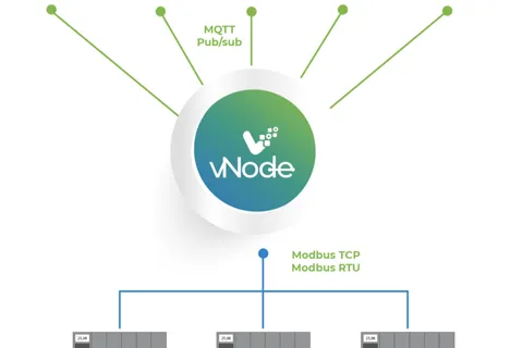 Modbus的未来发展和趋势