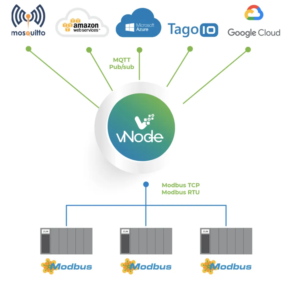 从传统到未来：如何用DTU和串口服务器升级你的MODBUS设备插图