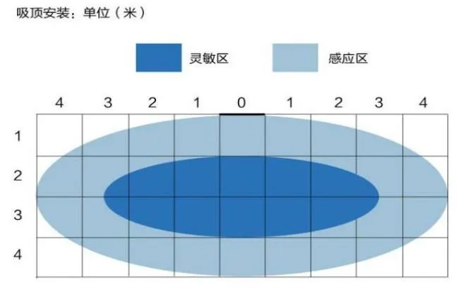 跳动符号红外、雷达、光照度传感器Modbus协议插图1