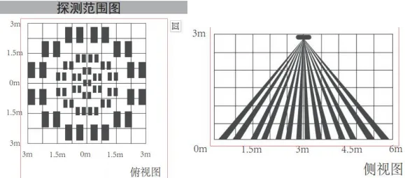 跳动符号红外、雷达、光照度传感器Modbus协议插图2