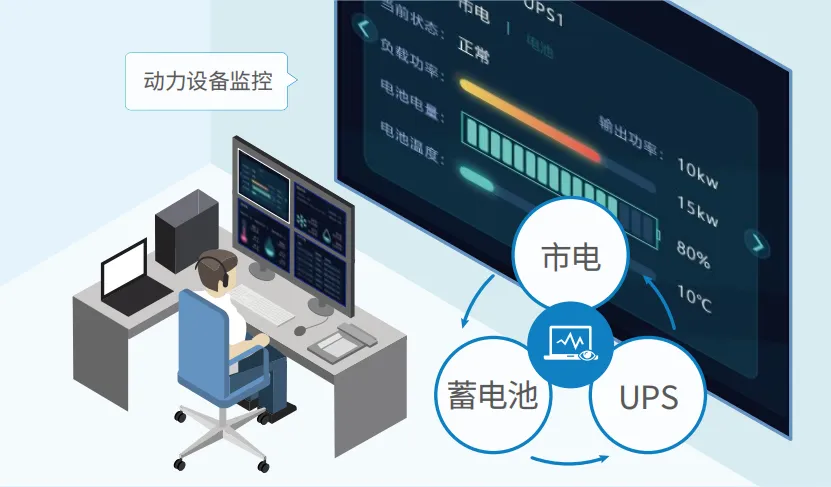 保障信息系统稳定运行：机房动环监控系统全解析插图