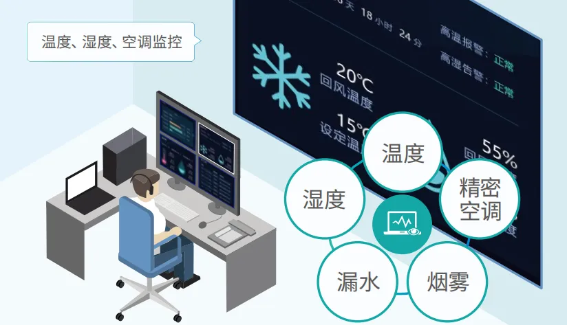 保障信息系统稳定运行：机房动环监控系统全解析插图1