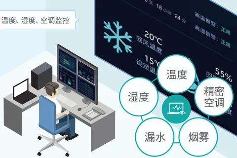 保障信息系统稳定运行：机房动环监控系统全解析