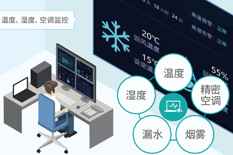 保障信息系统稳定运行：机房动环监控系统全解析