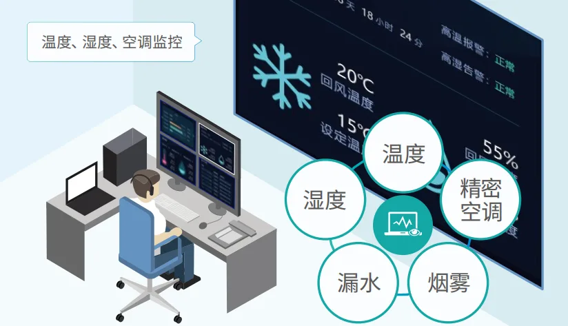 保障信息系统稳定运行：机房动环监控系统全解析缩略图