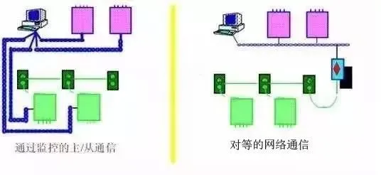 PLC与传感器接线图大全(赶紧收藏!)插图1 PLC与传感器接线图大全(赶紧收藏!)插图1