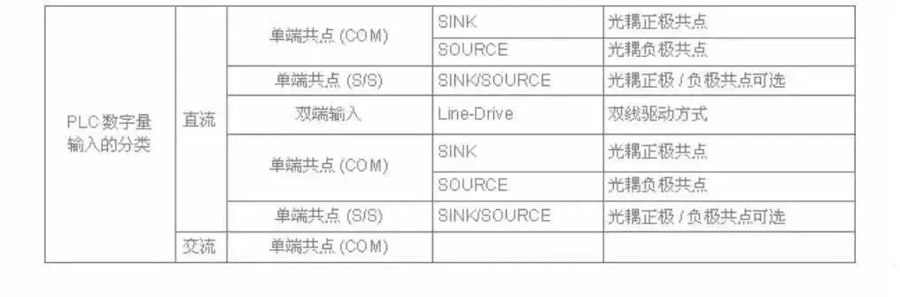 PLC与传感器接线图大全(赶紧收藏!)插图3 PLC与传感器接线图大全(赶紧收藏!)插图3