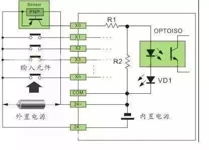 PLC与传感器接线图大全(赶紧收藏!)插图8 PLC与传感器接线图大全(赶紧收藏!)插图8