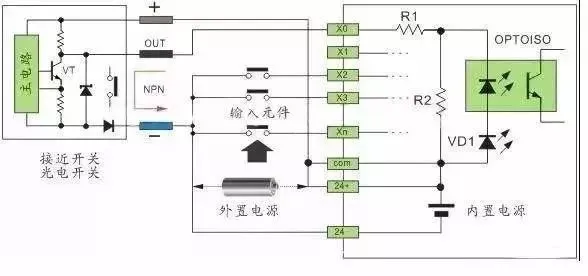 PLC与传感器接线图大全(赶紧收藏!)插图18 PLC与传感器接线图大全(赶紧收藏!)插图18