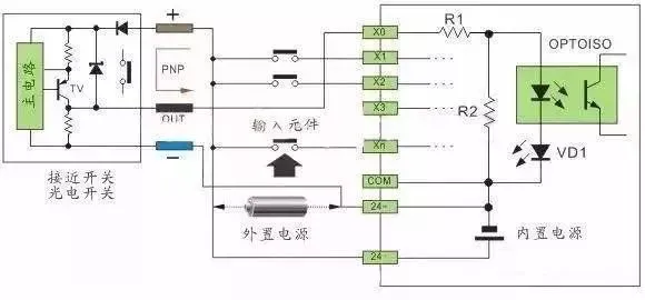 PLC与传感器接线图大全(赶紧收藏!)插图19 PLC与传感器接线图大全(赶紧收藏!)插图19