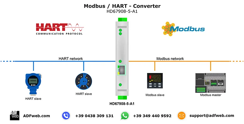 OPC与Modbus通信协议:技术与应用的对比插图1 OPC与Modbus通信协议:技术与应用的对比插图1