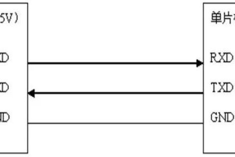 串口通信与嵌入式系统：一文详解各种通信接口
