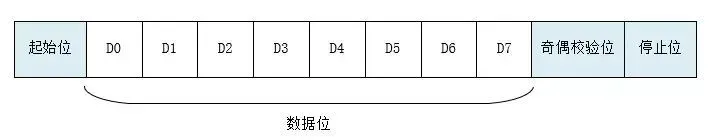 串口通信与嵌入式系统:一文详解各种通信接口插图1 串口通信与嵌入式系统:一文详解各种通信接口插图1