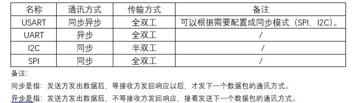 串口通信与嵌入式系统:一文详解各种通信接口插图4 串口通信与嵌入式系统:一文详解各种通信接口插图4