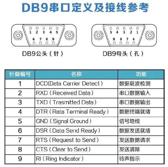 串口通信与嵌入式系统:一文详解各种通信接口插图6 串口通信与嵌入式系统:一文详解各种通信接口插图6