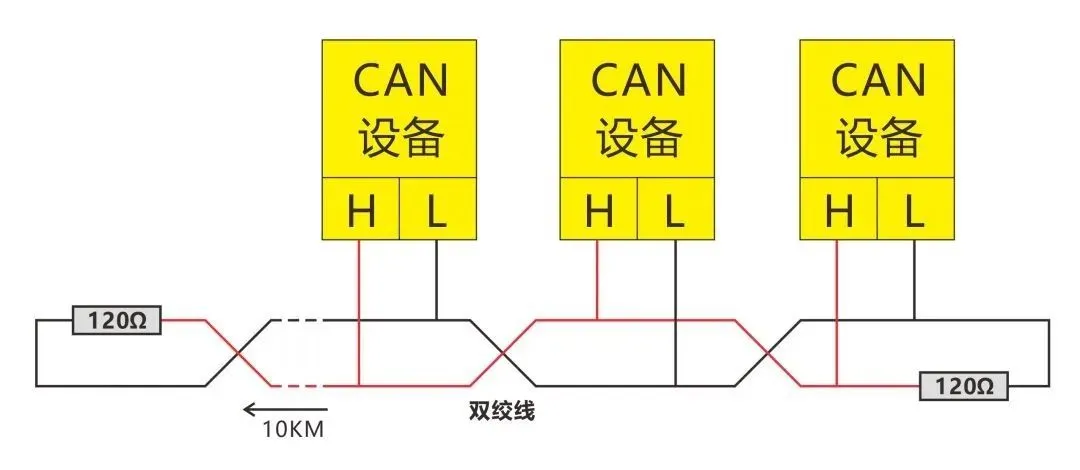 串口通信与嵌入式系统:一文详解各种通信接口插图13 串口通信与嵌入式系统:一文详解各种通信接口插图13