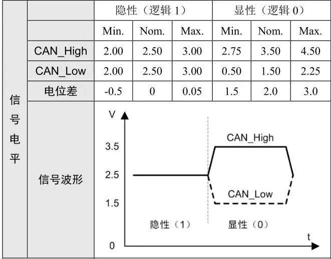 串口通信与嵌入式系统:一文详解各种通信接口插图15 串口通信与嵌入式系统:一文详解各种通信接口插图15