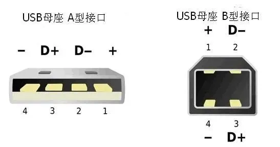 串口通信与嵌入式系统:一文详解各种通信接口插图16 串口通信与嵌入式系统:一文详解各种通信接口插图16
