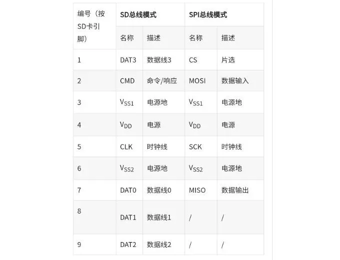 串口通信与嵌入式系统:一文详解各种通信接口插图18 串口通信与嵌入式系统:一文详解各种通信接口插图18