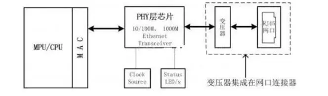 串口通信与嵌入式系统:一文详解各种通信接口插图22 串口通信与嵌入式系统:一文详解各种通信接口插图22