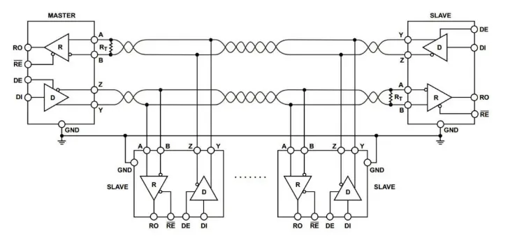 什么是RS-485？Modbus通讯协议要点第1部分插图2