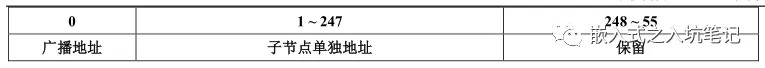 Modbus 协议基本原理-Modbus通讯协议要点第2部分插图