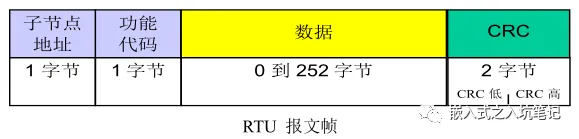 Modbus 协议基本原理-Modbus通讯协议要点第2部分插图1