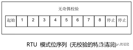 Modbus 协议基本原理-Modbus通讯协议要点第2部分插图3