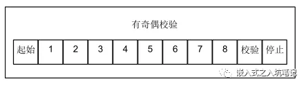 Modbus 协议基本原理-Modbus通讯协议要点第2部分插图2