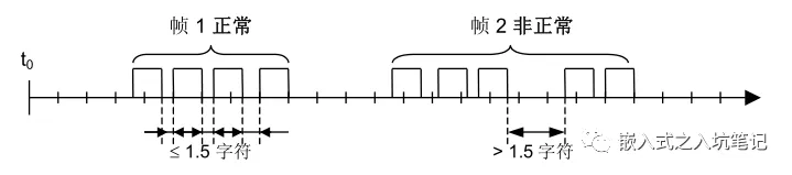 Modbus 协议基本原理-Modbus通讯协议要点第2部分插图5