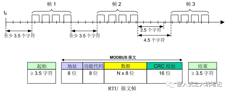 Modbus 协议基本原理-Modbus通讯协议要点第2部分插图4