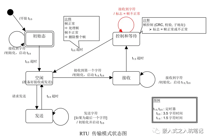 Modbus 协议基本原理-Modbus通讯协议要点第2部分插图6